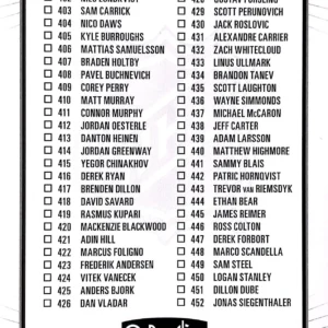 Checklist Card 2022-23 O-Pee-Chee Hockey Base Set #500